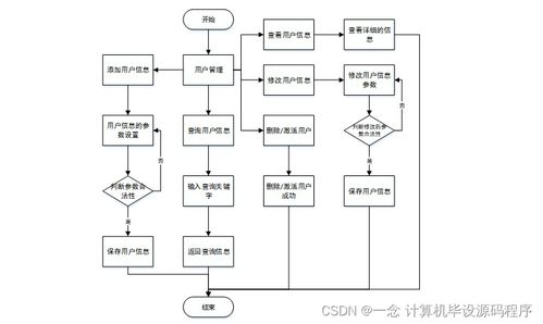 面向智慧課堂的教學(xué)過程管理系統(tǒng)設(shè)計與實現(xiàn)