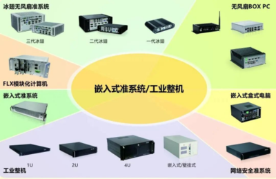 機動車保有量持續(xù)攀升，華北工控以智慧停車系統(tǒng)專用計算機助力城市靜態(tài)交通管理